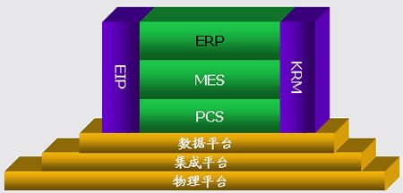 erp需要mes的五个理由