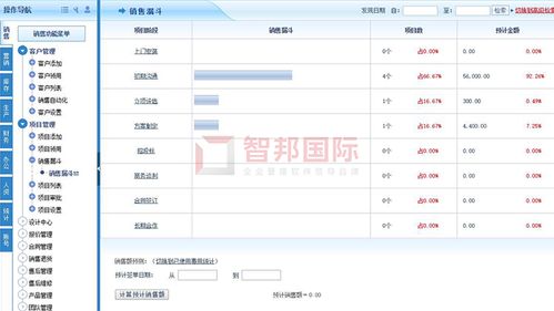 振野实业成功签约智邦国际erp系统,实现企业以销定产 以产求供