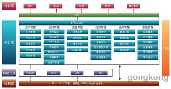 易往信息 汽车整车 零配件