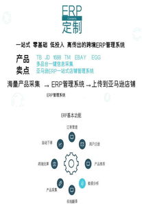 亚马逊无货源erp系统详解 跨境店群erp系统定制开发