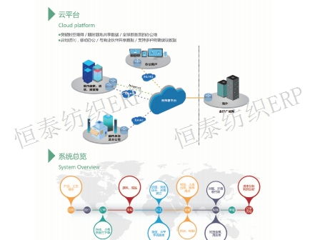 嘉兴个性化定制纺织erp服务商排名