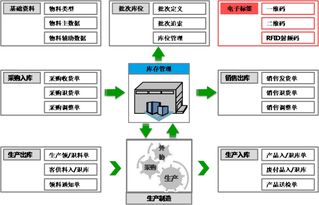 智能制造信息化系统 集团版erp