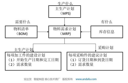 什么是aps系统 aps系统和erp系统的区别是什么