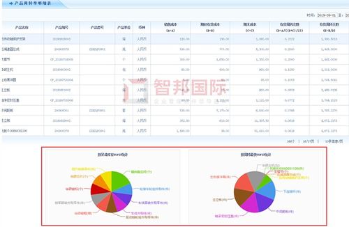 昆仑工业成功签约智邦国际erp系统,快速识别呆滞库存
