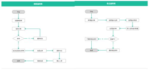 erp是什么 一文搞懂erp与crm mrp plm aps mes wms srm之间的关系
