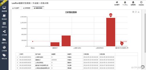 ASP.NET开发框架体验地址与系统定制服务
